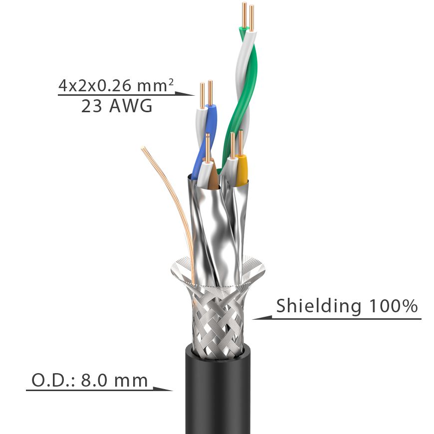 Low delay skew CAT6a data cable, S/FTP