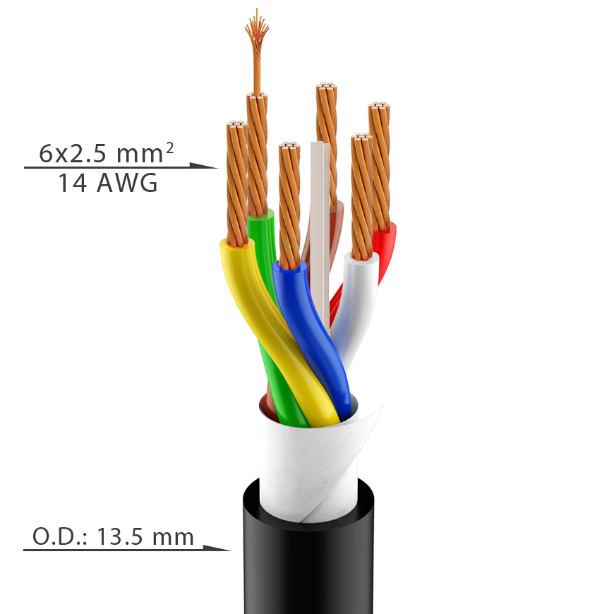 Highly flexible speaker cable - 14AWG - 6 x 2.5mm²